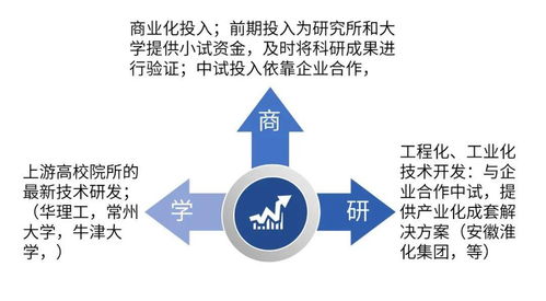 與時俱進，堅持技術市場的服務創新——孫正心談生物技術推廣服務